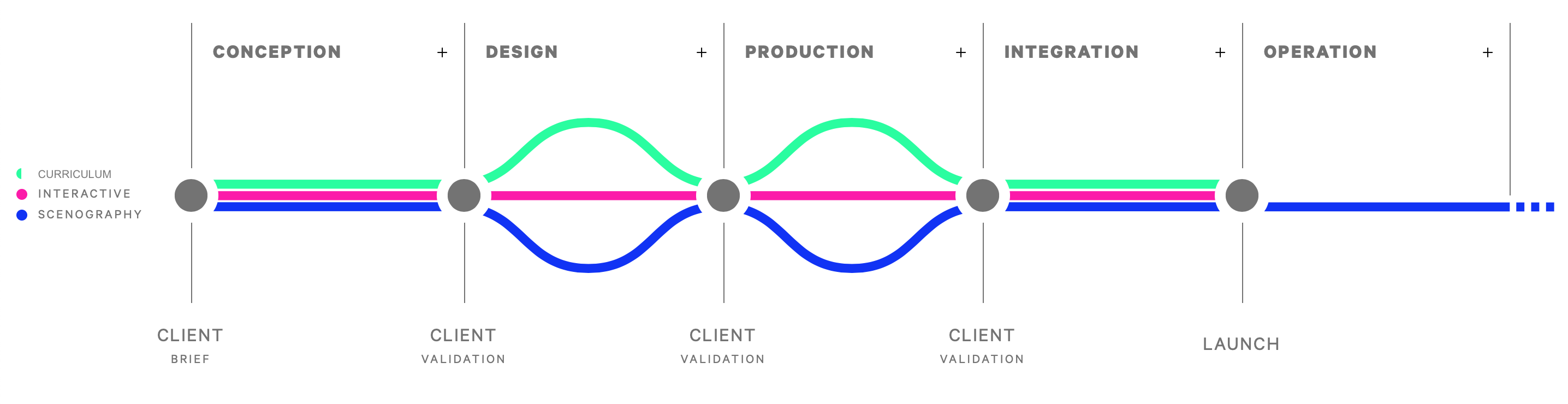 Process Map